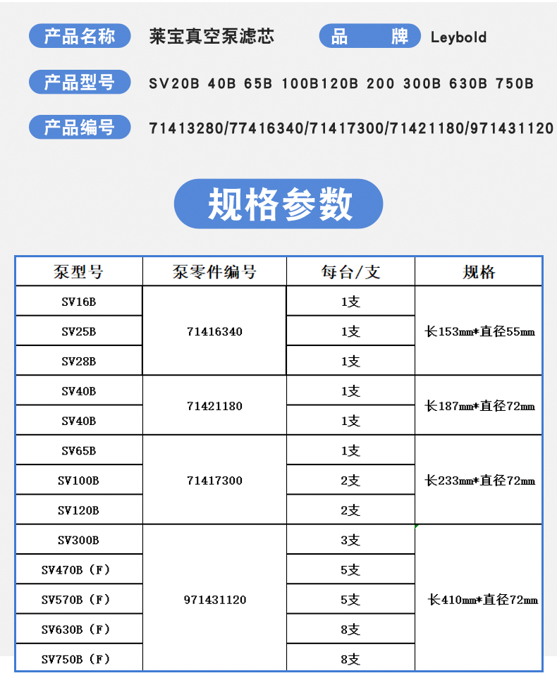 萊寶濾芯產(chǎn)數(shù).jpg